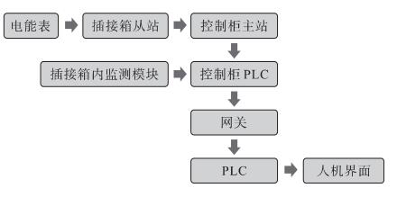 抖圈官网- 为du而生