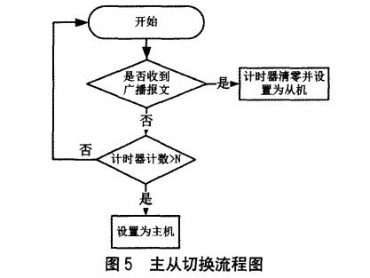 抖圈官网- 为du而生