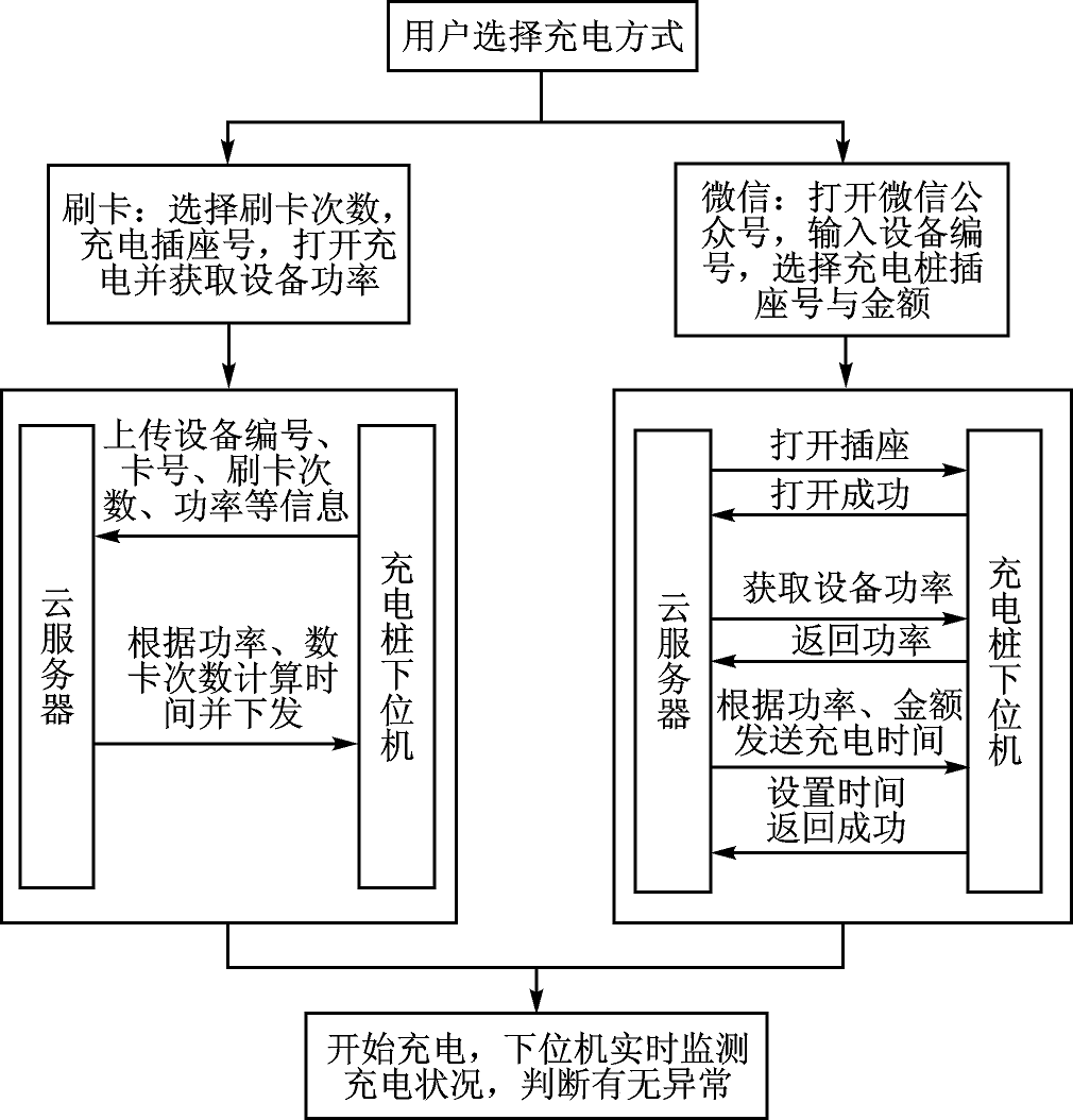 抖圈官网- 为du而生
