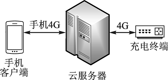 抖圈官网- 为du而生