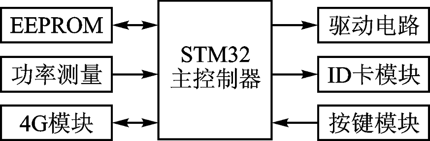 抖圈官网- 为du而生