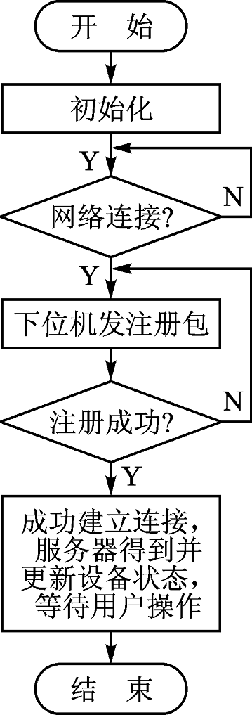 抖圈官网- 为du而生