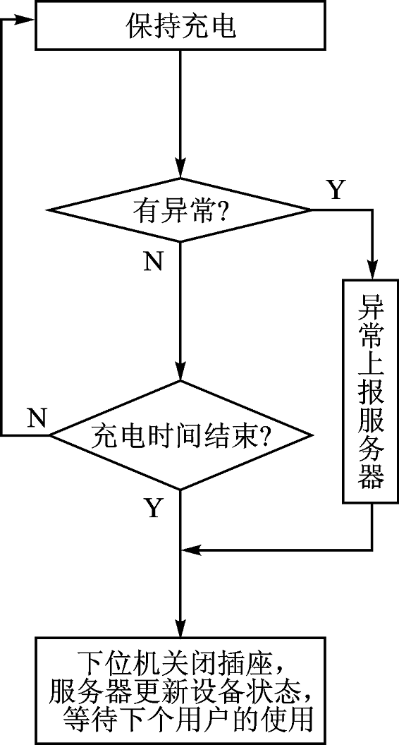 抖圈官网- 为du而生