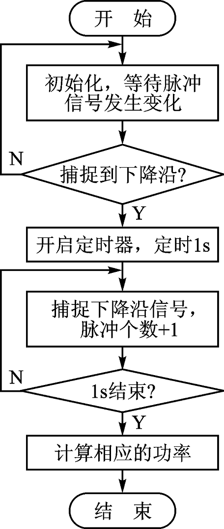 抖圈官网- 为du而生