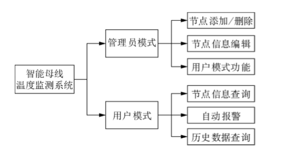 抖圈官网- 为du而生