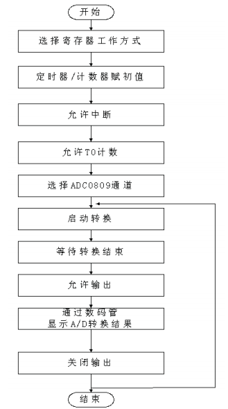 抖圈官网- 为du而生