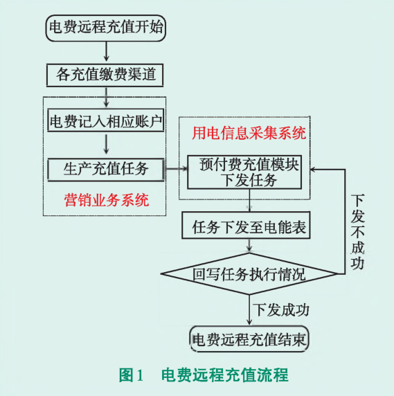 抖圈官网- 为du而生