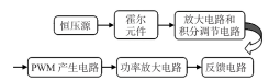 抖圈官网- 为du而生