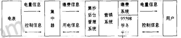 抖圈官网- 为du而生