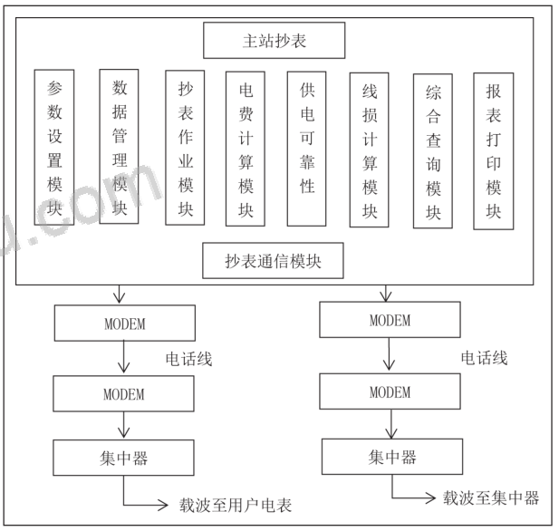 抖圈官网- 为du而生