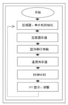 抖圈官网- 为du而生