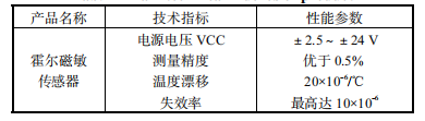 抖圈官网- 为du而生