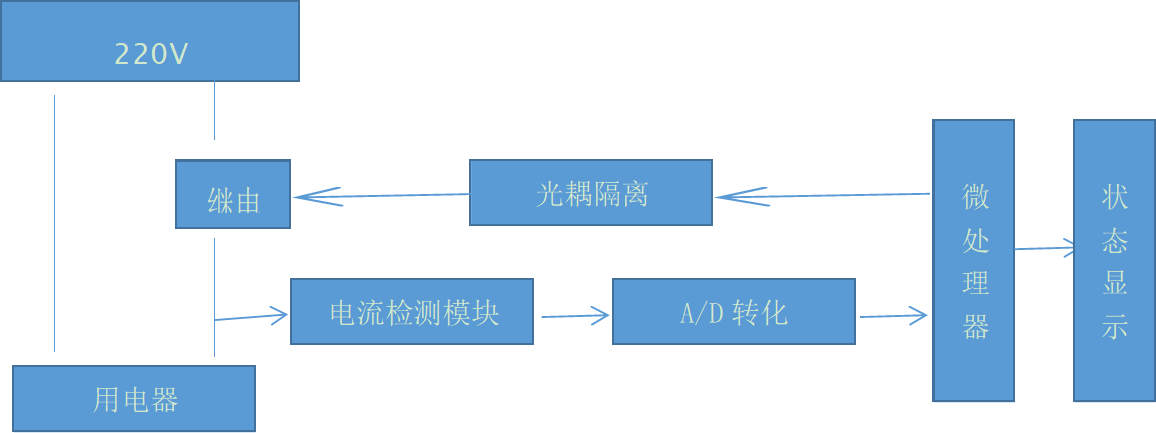 抖圈官网- 为du而生