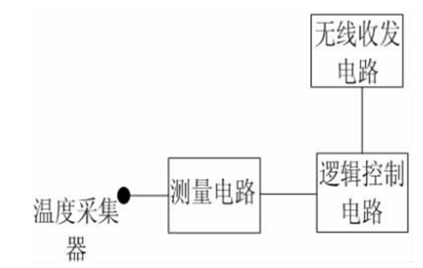 抖圈官网- 为du而生