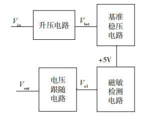 抖圈官网- 为du而生