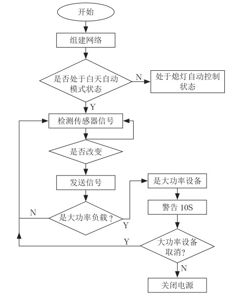 抖圈官网- 为du而生