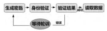 抖圈官网- 为du而生