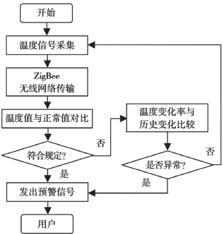 抖圈官网- 为du而生