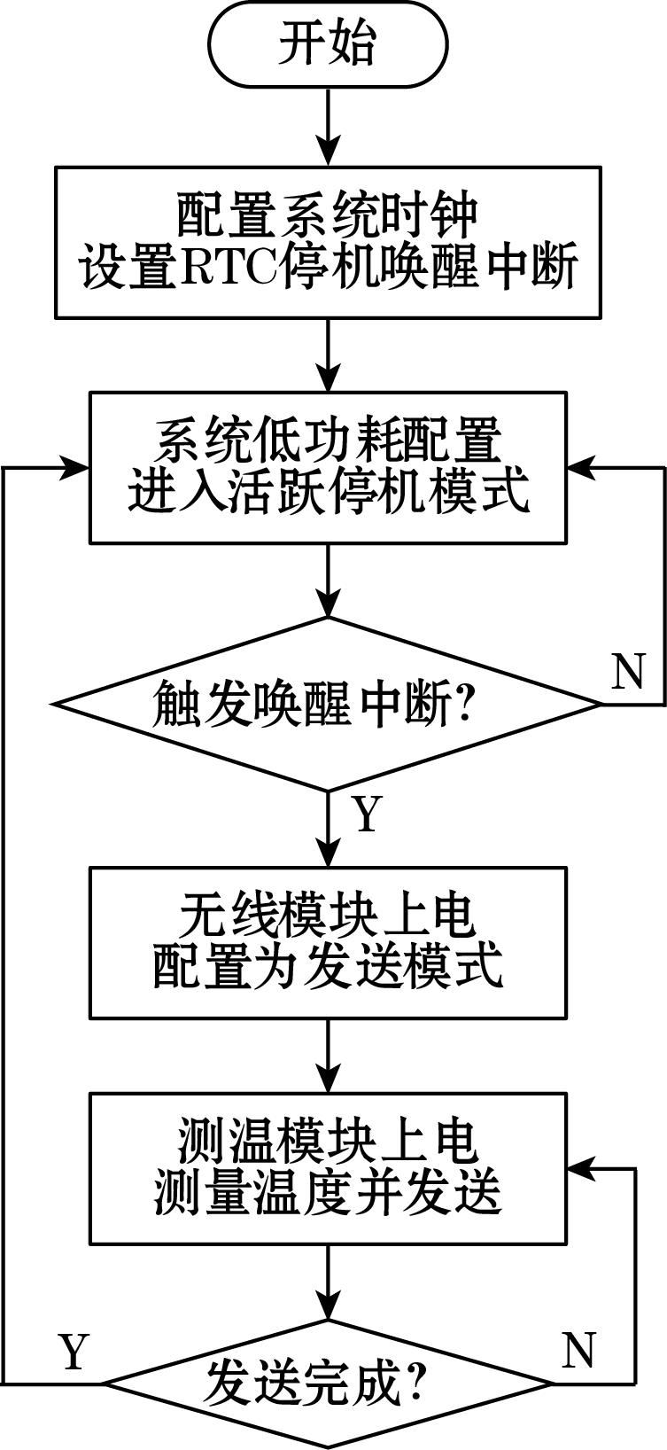 抖圈官网- 为du而生