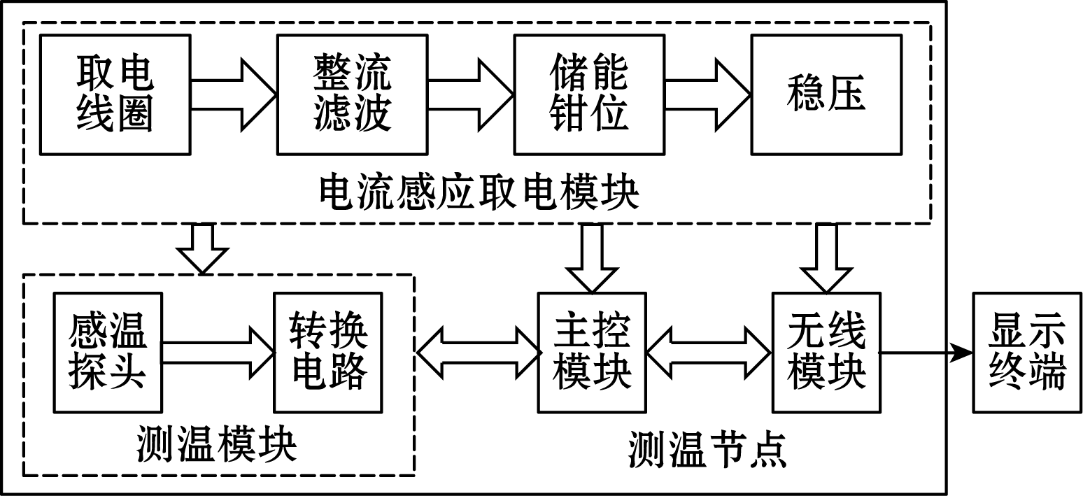 抖圈官网- 为du而生