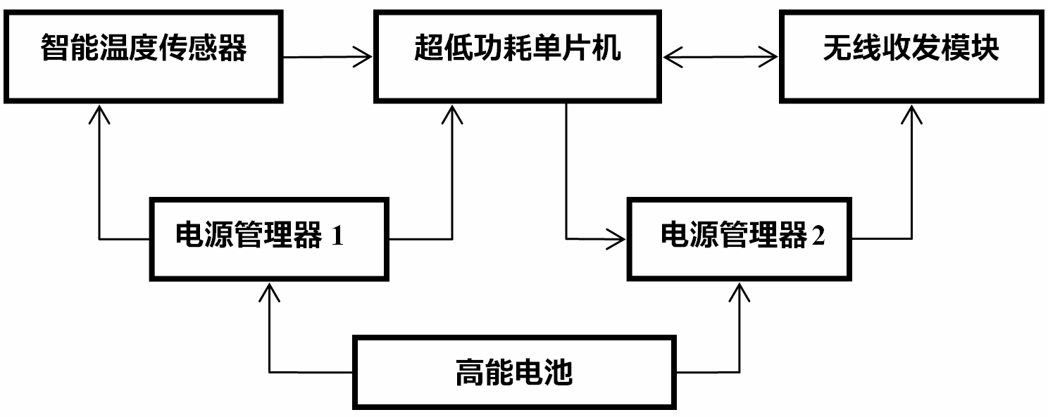 抖圈官网- 为du而生