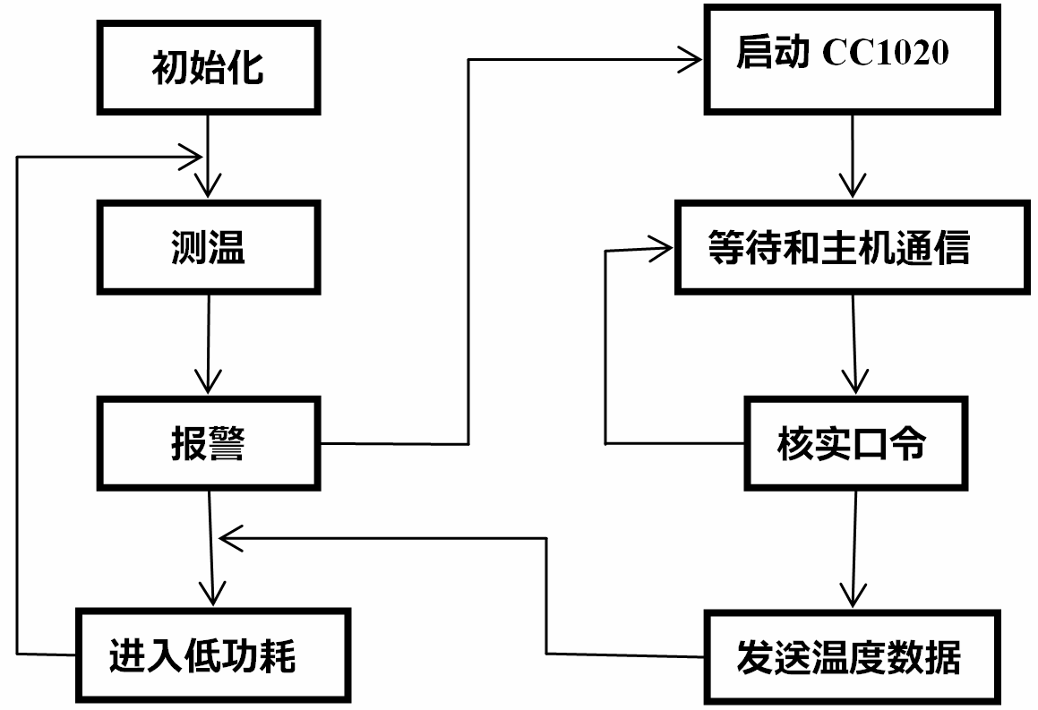抖圈官网- 为du而生