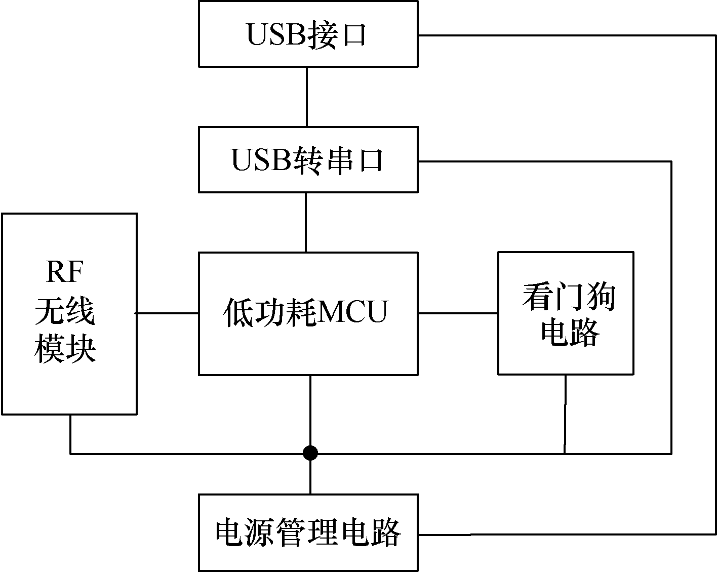 抖圈官网- 为du而生