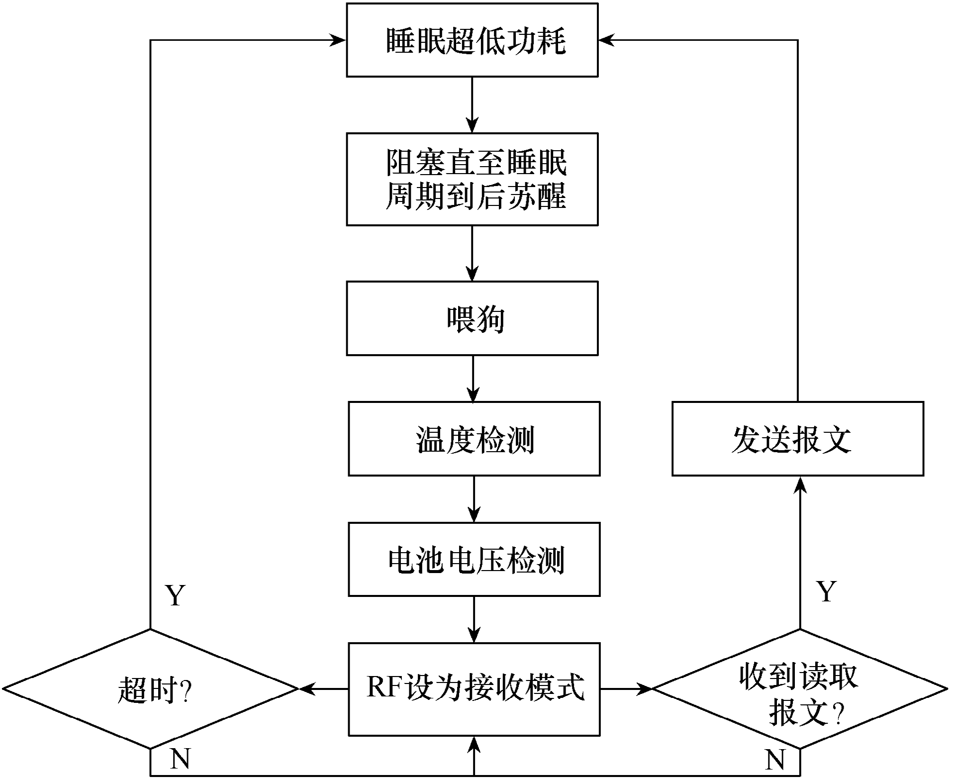 抖圈官网- 为du而生