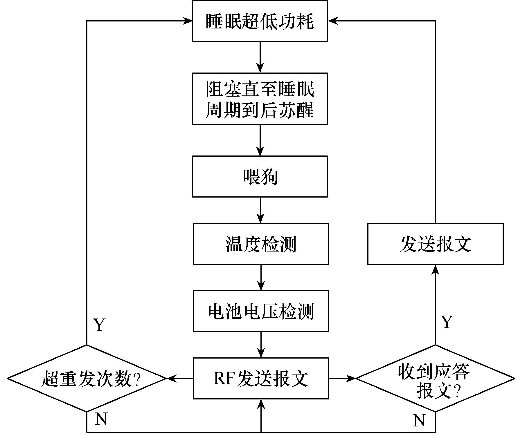 抖圈官网- 为du而生