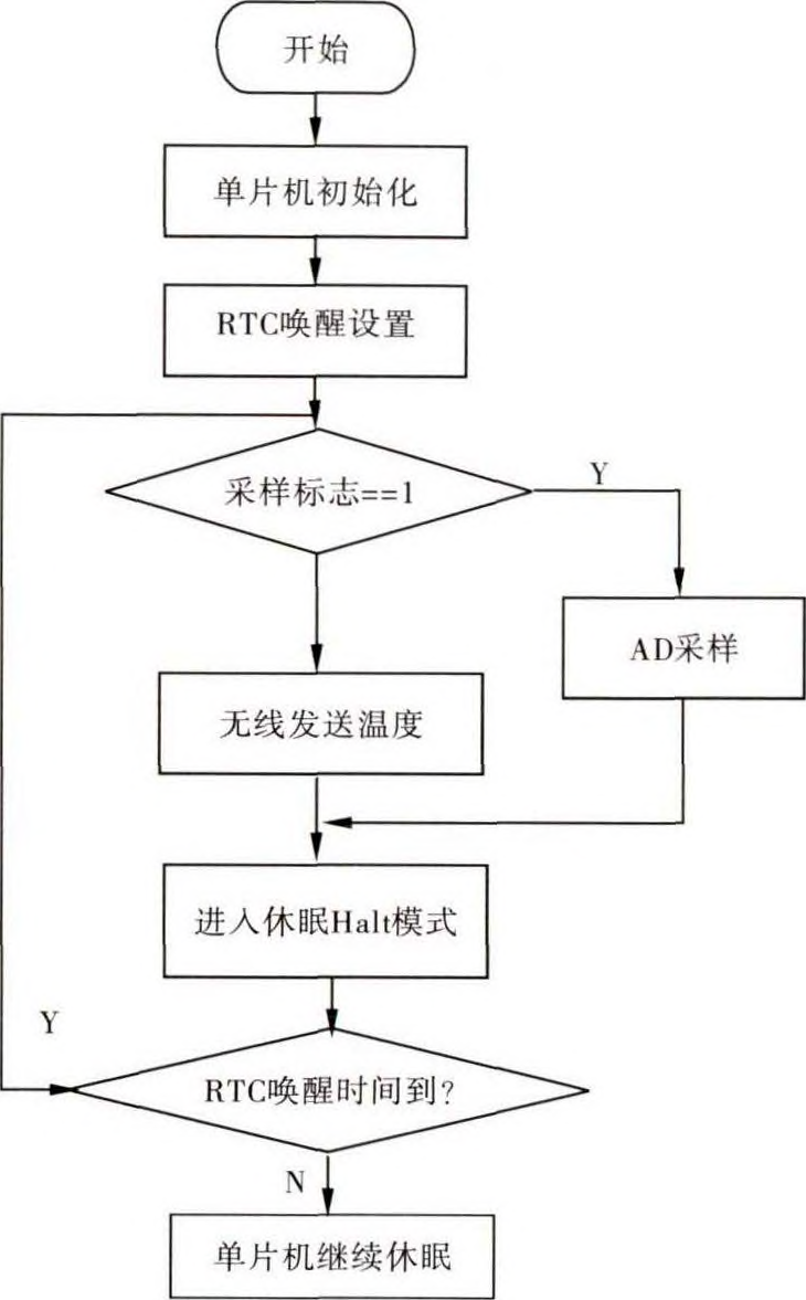 抖圈官网- 为du而生