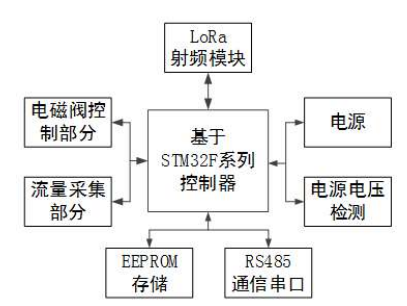 抖圈官网- 为du而生