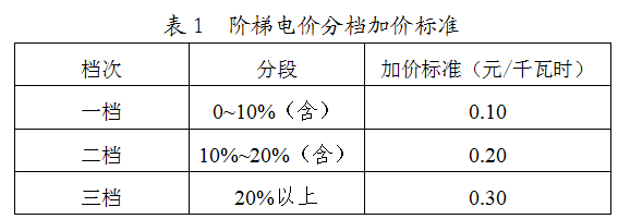 抖圈官网- 为du而生