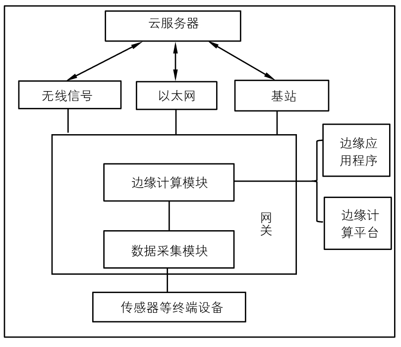 抖圈官网- 为du而生