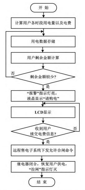 抖圈官网- 为du而生