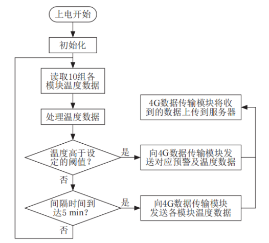 抖圈官网- 为du而生