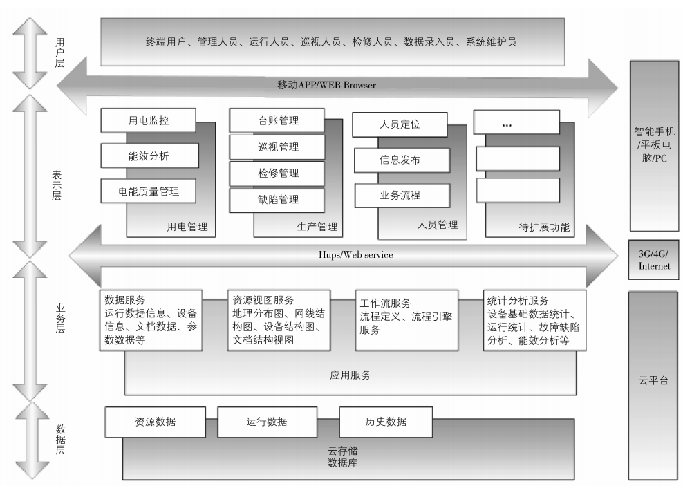 抖圈官网- 为du而生