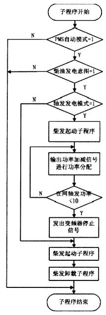 抖圈官网- 为du而生