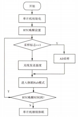 抖圈官网- 为du而生