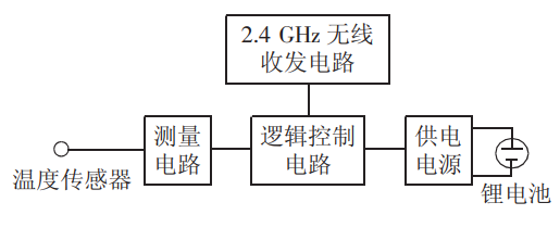 抖圈官网- 为du而生