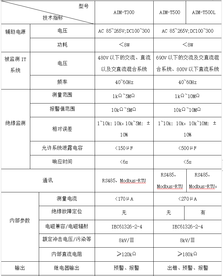 抖圈官网- 为du而生