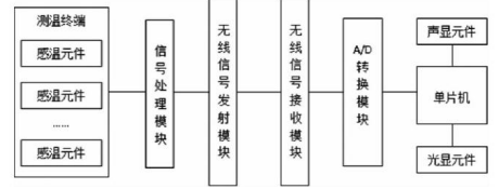 抖圈官网- 为du而生