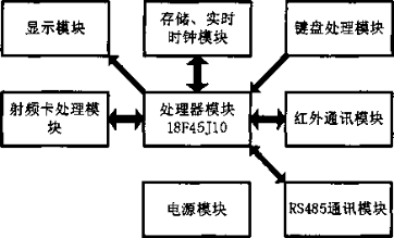 抖圈官网- 为du而生