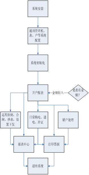 抖圈官网- 为du而生