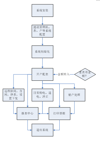 抖圈官网- 为du而生