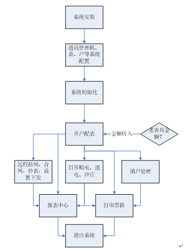 抖圈官网- 为du而生