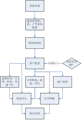 抖圈官网- 为du而生