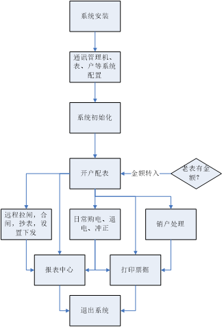 抖圈官网- 为du而生