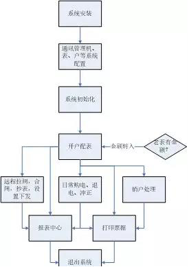 抖圈官网- 为du而生