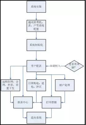 抖圈官网- 为du而生