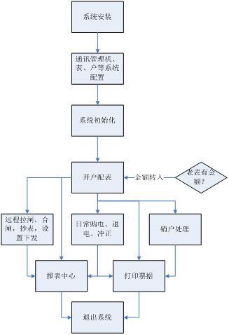 抖圈官网- 为du而生